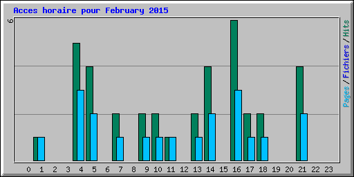 Acces horaire pour February 2015