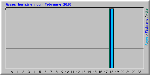 Acces horaire pour February 2016