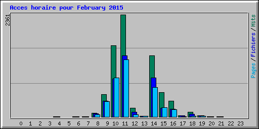 Acces horaire pour February 2015