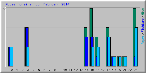 Acces horaire pour February 2014