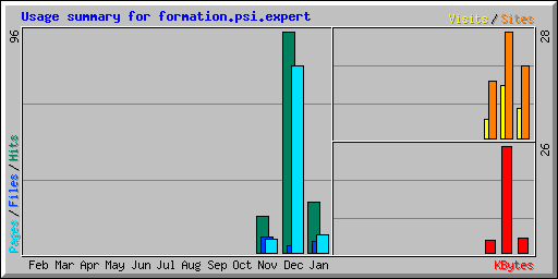 Usage summary for formation.psi.expert