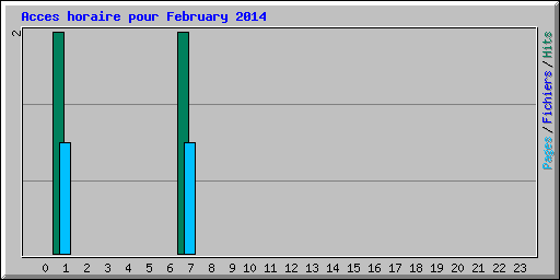 Acces horaire pour February 2014